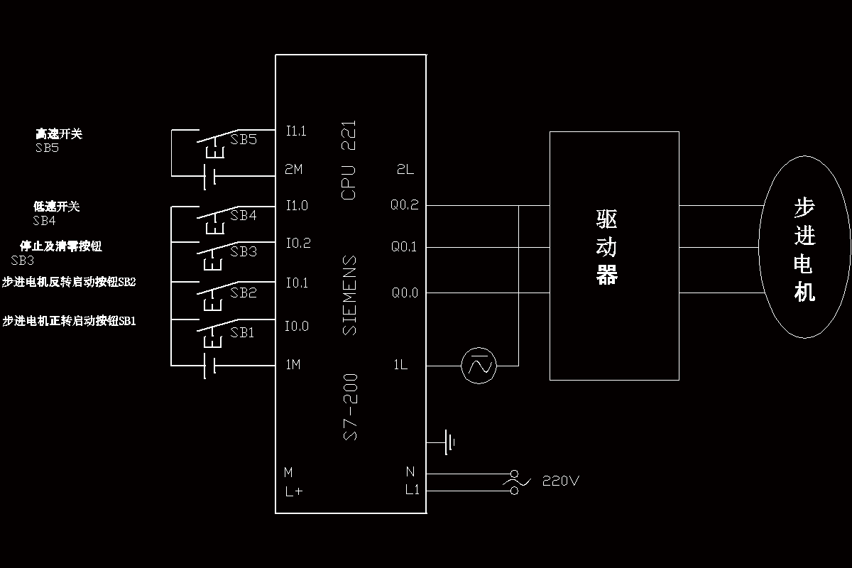 p100基于s7200plc步进电机调速控制rar