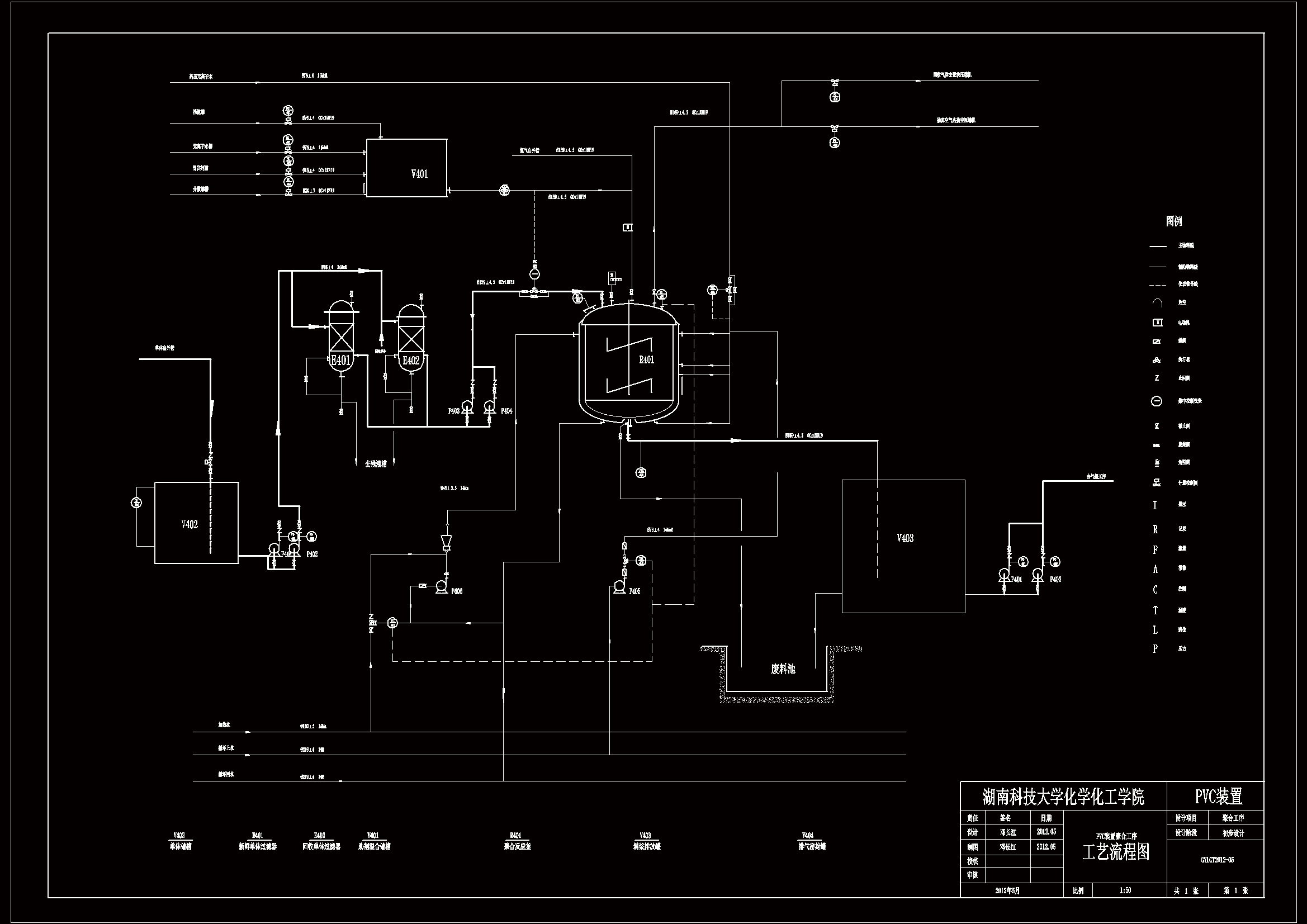 乙烯法pvc工艺流程图片