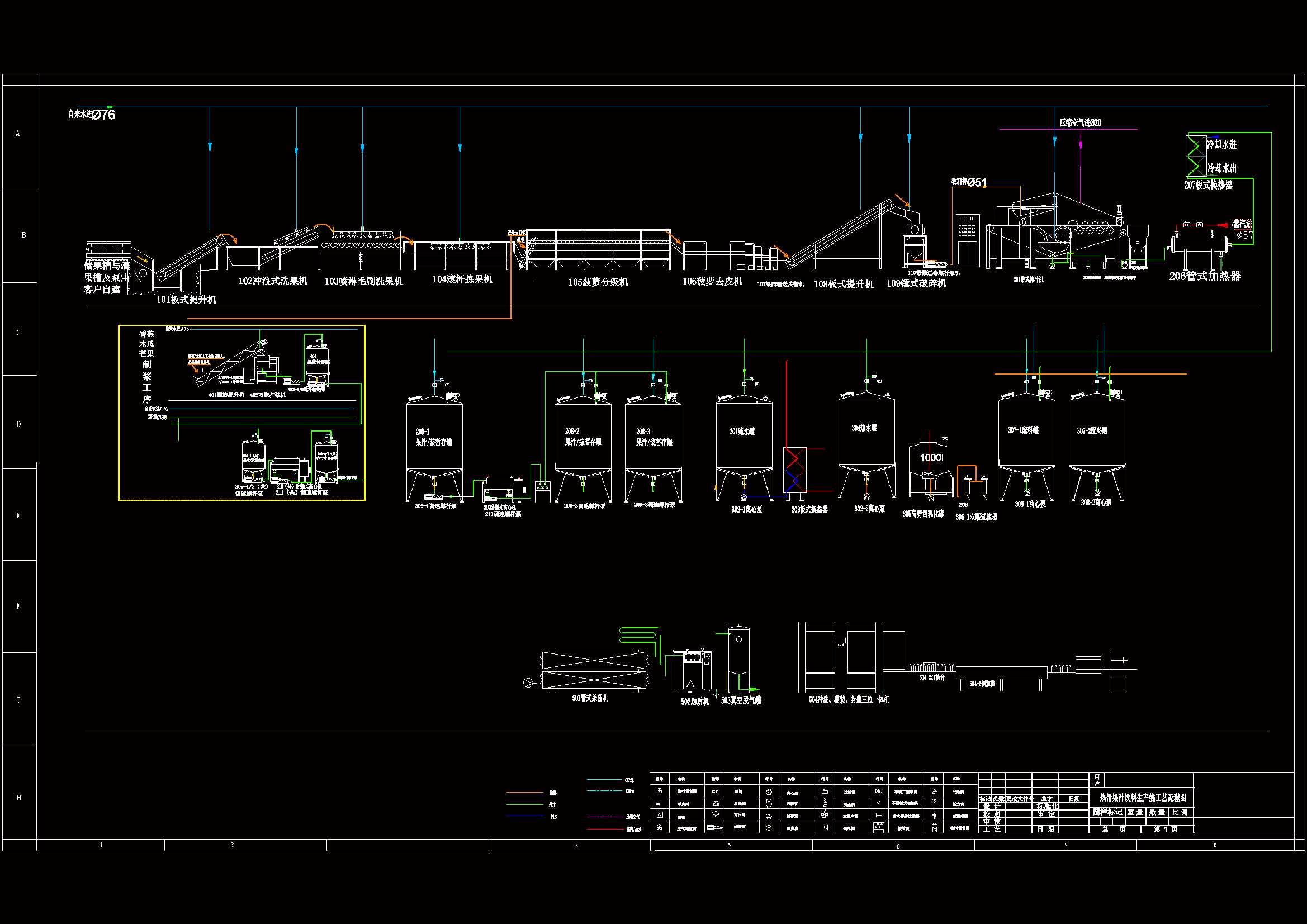 熱帶果汁飲料生產線工藝流程圖zip